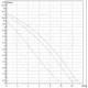 Циркуляционный насос для отопления DAB A 110/180 XM