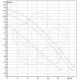 Циркуляционный насос для отопления DAB BPH 120/280.50 T