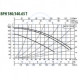 Циркуляционный насос для отопления DAB BPH 180/340.65 T