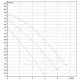 Циркуляционный насос для отопления DAB A 80/180 XM